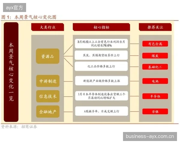 商业合作网络优化内容定价策略，提升产业链收益水平